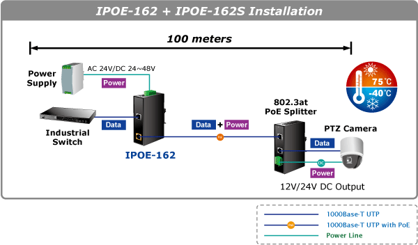IPOE-162